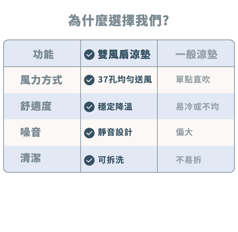 韓國雙風扇汽座推車涼墊