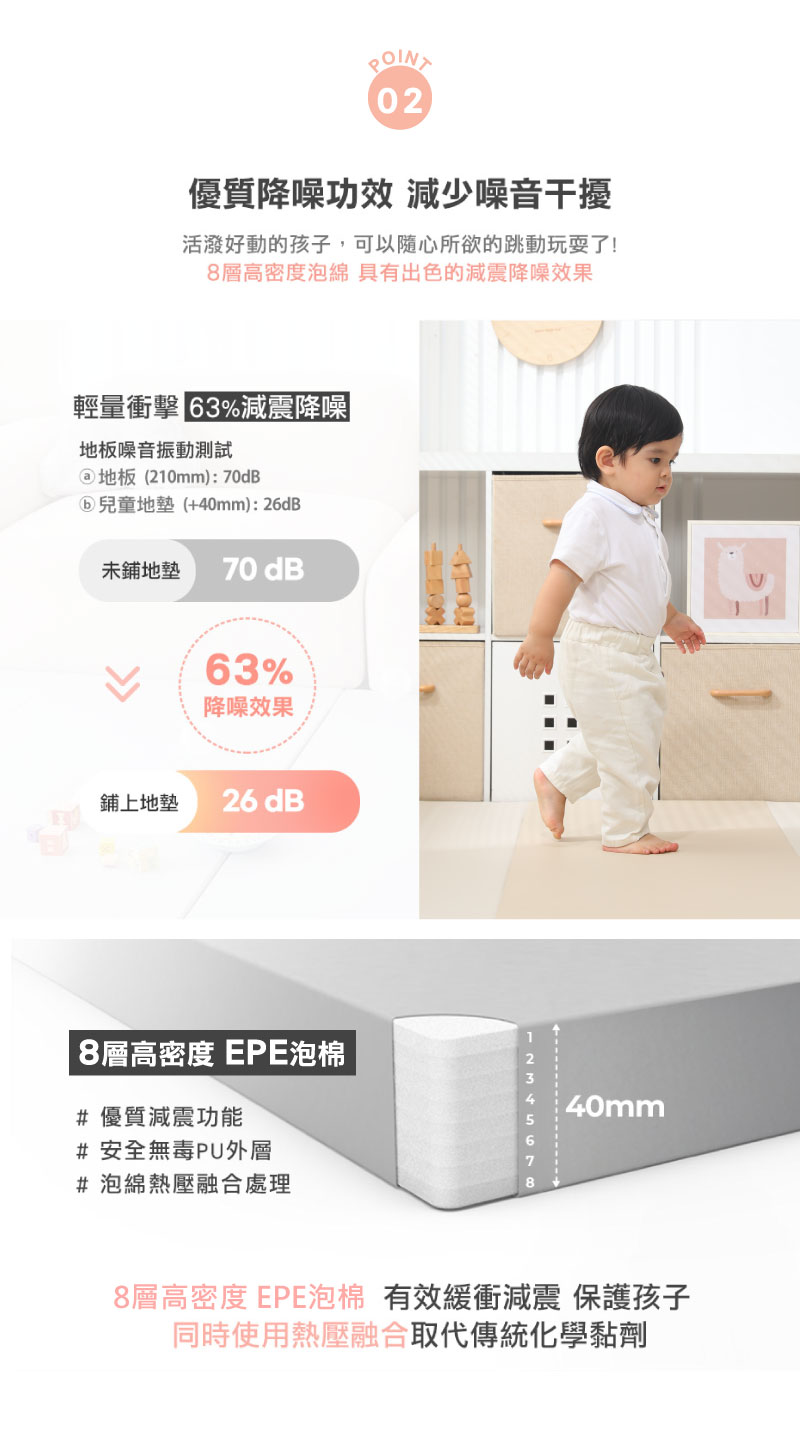 方型無縫5折兒童地墊180x150