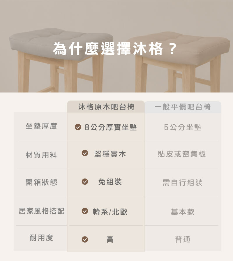 為什麼選擇沐格吧椅比較圖
